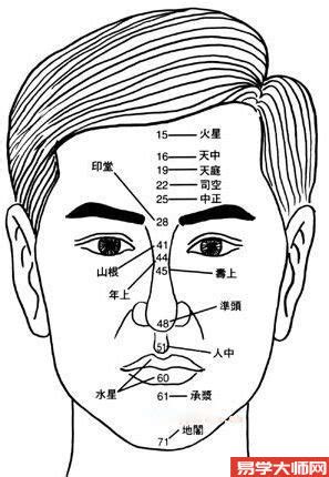 人中形狀|什么是人中【面相】